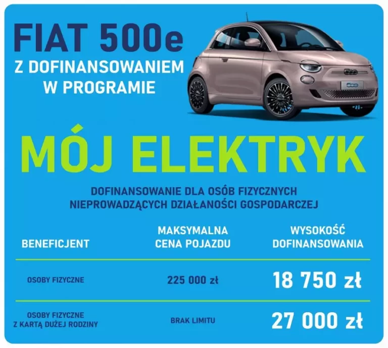 Fiat 500e z dofinansowaniem MÓJ ELEKTRYK